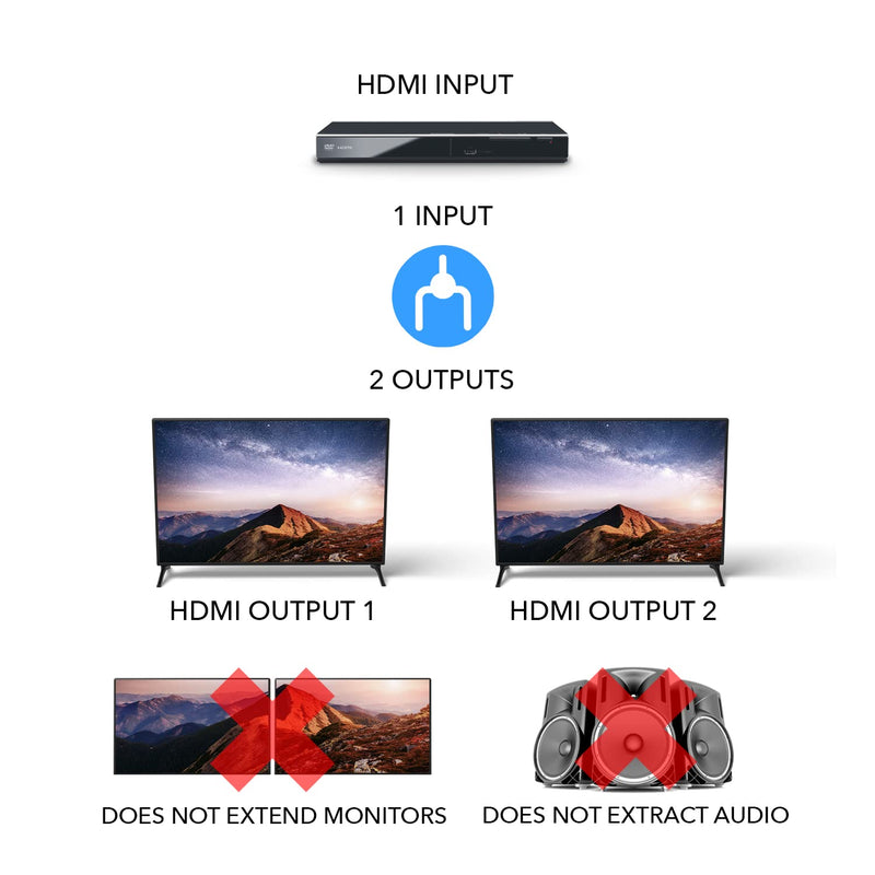 OREI 4K 1 in 2 Out HDMI Splitter 4:4:4 8-bit - HDMI 2.0, HDCP 2.2, 18 Gbps, 4K @ 60Hz HDMI Display Duplicate/Mirror Only - UltraHD High Resolution Down Scaler 1x2 (UHDS-102C) Pig Tail Splitter