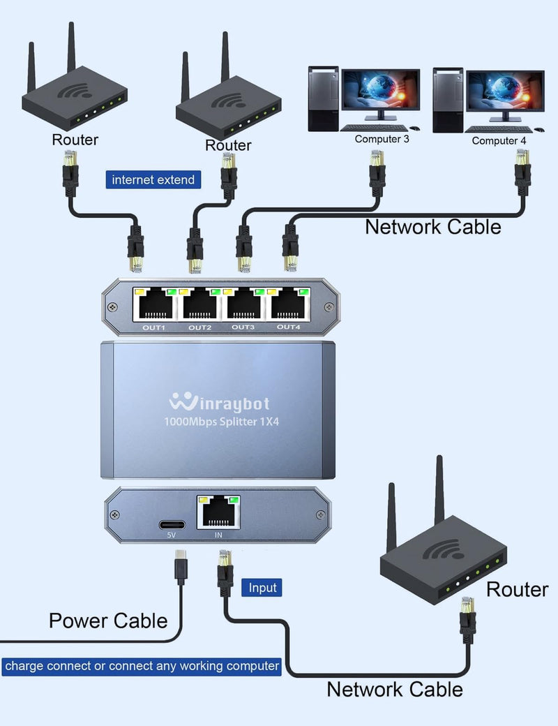 Ethernet Splitter, ethernet hub 4 Port gigabit,Ethernet Splitter 1 to 4,Network hub,Internet Switch 4 Port,netgear Switch (4 Devices Working simultaneously with Gigabit Network)
