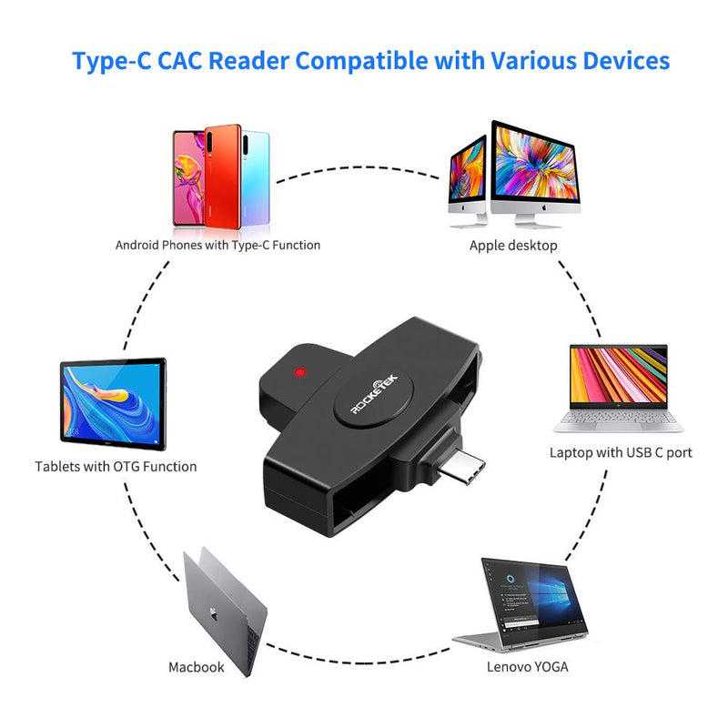 [AUSTRALIA] - USB C DOD Military USB Common Access CAC Smart Card Reader and SIM Card Reader ID CAC Card Reader,Compatible with Mac Os, Windows,Linux 
