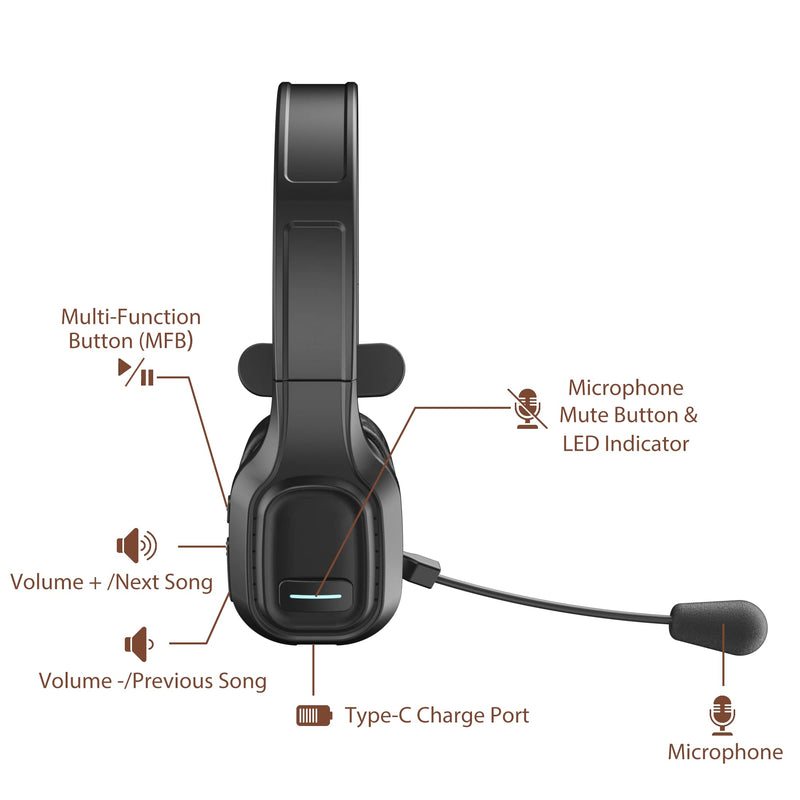 COMEXION Trucker Bluetooth Headset V5.0, Wireless Headset with Noise Canceling&Mute Microphone for Cell Phones, On Ear Bluetooth Headphone for Computer, Zoom Meetings, Skype, Home Office BH-M100