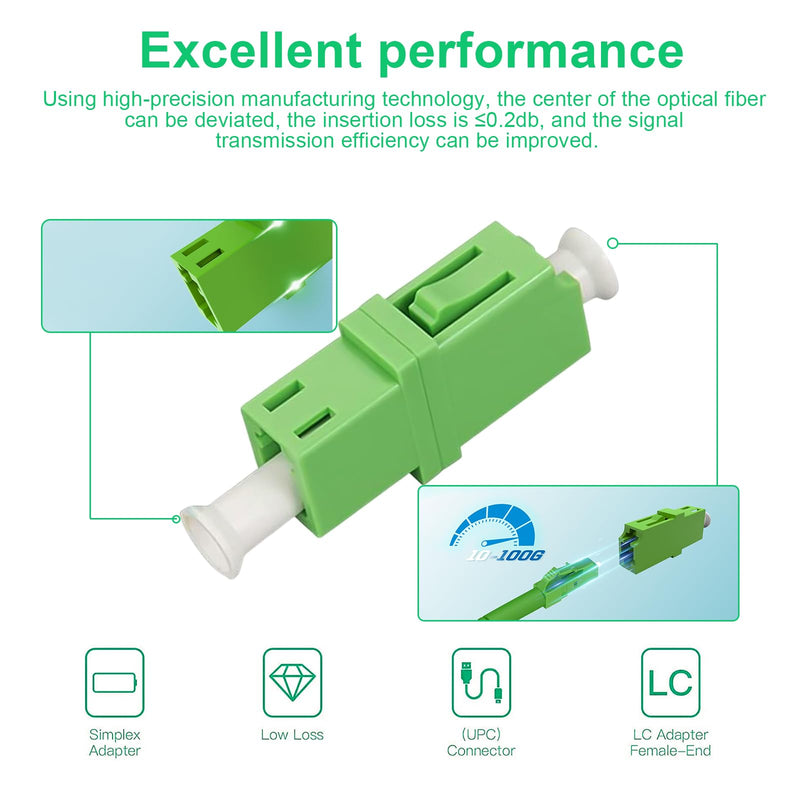 SHENGYIG Pack of 4 Fibre Optic Adapter, PC Singlemode Fibre Optic Coupling, Green LC-APC Female Simplex Single Mode, Ceramic Core, for Fibre Optic Communication System, Access Network