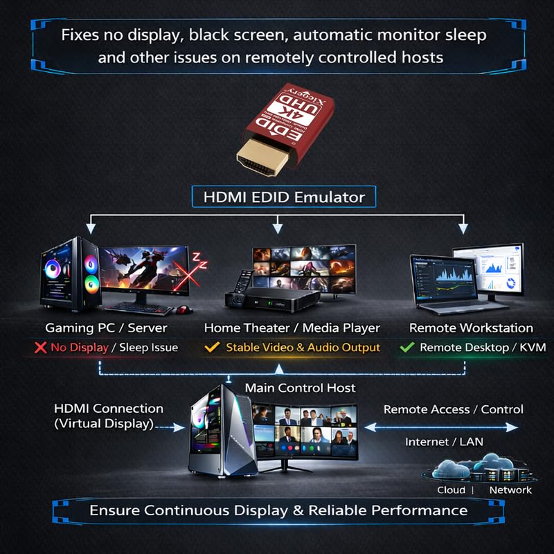 4K HDMI EDID Emulator 3840×2160 24/30/60Hz, Dummy HDMI Plug for Remote Desktop, Headless Servers, GPU Rigs, KVM, Industrial PCs, Stable Signal Output & Multi-Resolution EDID Support-6pack EDID HDMI 4K-3840x2160 6Pack