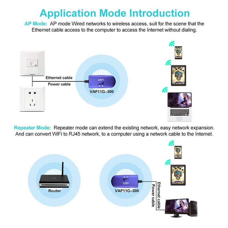 [AUSTRALIA] - VONETS WiFi to Wired WiFi Bridge Ethernet/Signal Repeater Mini Industrial 2.4GHz 300Mbps 1 RJ45 Male USB/DC Powered for Monitoring,Electronic Scales,IP Printer,Robots,Medical Devices VAP11G-300 2.4G Bridge 