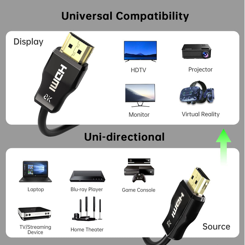 UL Certified CL3 Rated Fiber Optic HDMl Cable 50FT, 48Gbps Ultra Small Connector HDMI 2.1 Cable 8K60Hz & 4K120Hz, Support eARC, Dolby, Compatible with Blu-ray Roku LG PS5 PS4 Xbox RTX