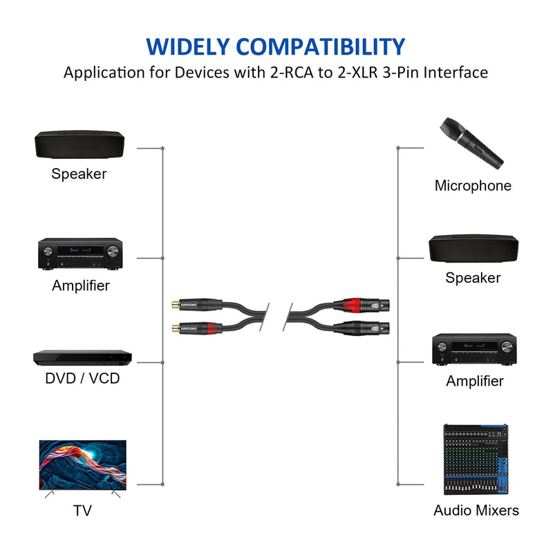 DREMAKE RCA to XLR Cable 10FT, 2RCA Female to 2XLR Female Audio Extension Cord, Unbalanced Female XLR to Female RCA Extender Speaker Cable for Amplifier, Mixing Board, Subwoofer, DJ Controller - 3M 10FT/3.0M