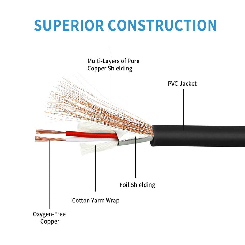 Disino Dual Female XLR to Dual RCA Cable, Heavy Duty 2-XLR Female to 2 RCA/Phone Plug Male HiFi Stereo Audio Connection Microphone Cable Interconnect Lead Wire - 10 Feet /3 Meters