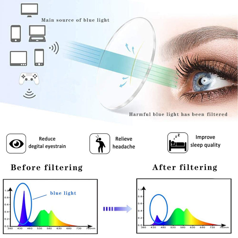 Henotin 4-Pack Blue Light Blocking Reading Glasses Women Men,Spring Hinge Computer Readers,Anti UV Ray Square Nerd Eyeglasses (Mixed Color, 0.00, Diopters) Mixed Color 0.0 Diopters