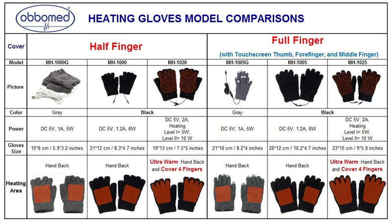 Obbomed MH-1020 USB 5V Composite Heating Element Warming Half Finger Stretchy Gloves – Connected to USB Port, PC, Laptop, Adapter for Power, Universal Size: 7.5 x 5 inches, Black