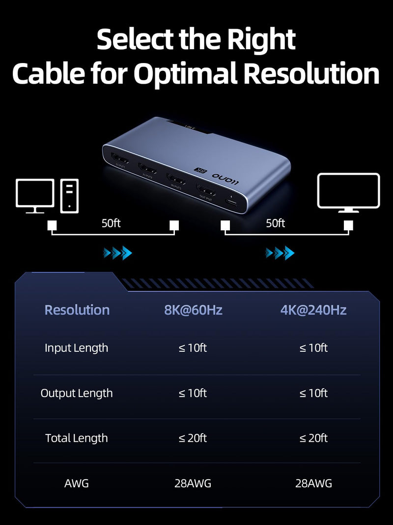 [AUSTRALIA] - llano HDMI 2.1 Switch 3 in 1 Out, 8K@60Hz with Remote, 4K@120Hz/240Hz, VRR, HDR10+, Dolby Atmos, CEC, 48Gbps,HDMI Switcher for PS5, Xbox, Switch, Roku, Fire Stick, Apple TV, Aluminum Alloy Case 