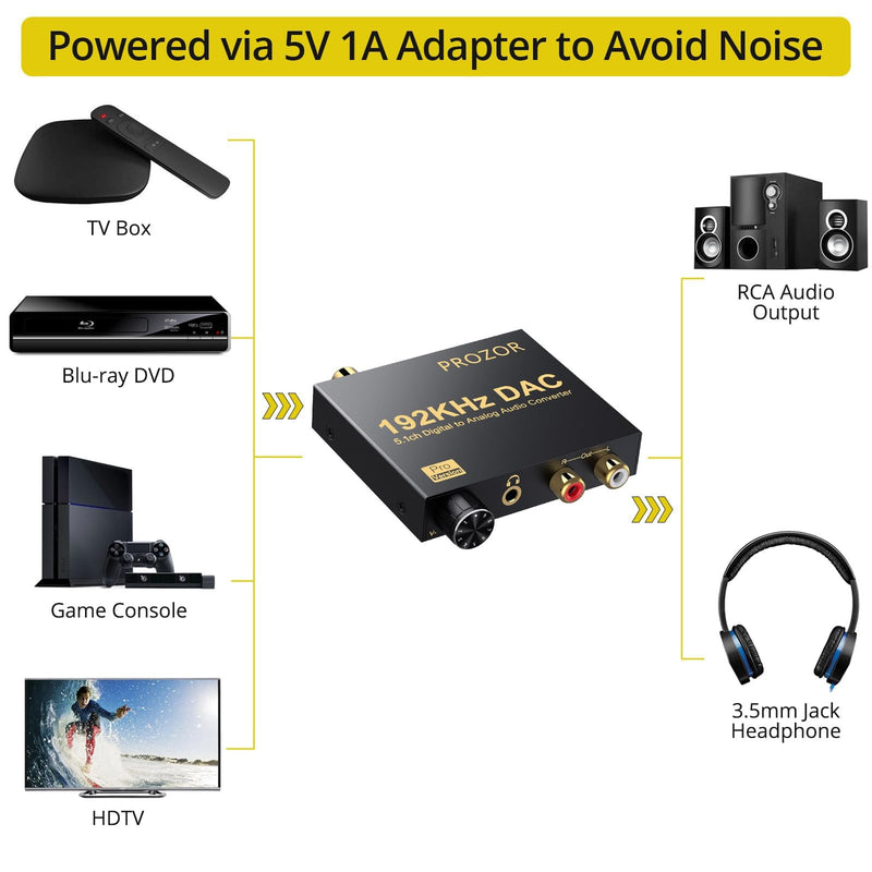 PROZOR 192kHz Digital to Analog Audio Converter Support Dolby AC-3 DTS 5.1CH with Volume Adjustable, Optical to RCA DAC Decoder, Digital DAC Converter SPDIF TOSLINK to Stereo L/R & 3.5mm Jack small DAC Support Dolby AC-3 DTS 5.1CH