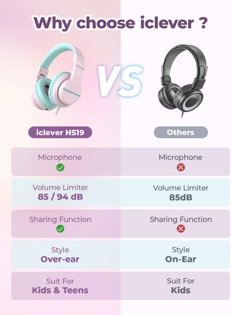 iClever HS19 Kids Headphones with Microphone for School, Volume Limiter 85/94dB, Over-Ear Girls Boys Headphones for Kids with Shareport, Foldable Wired Headphones for iPad/Travel (Pink) Pink M