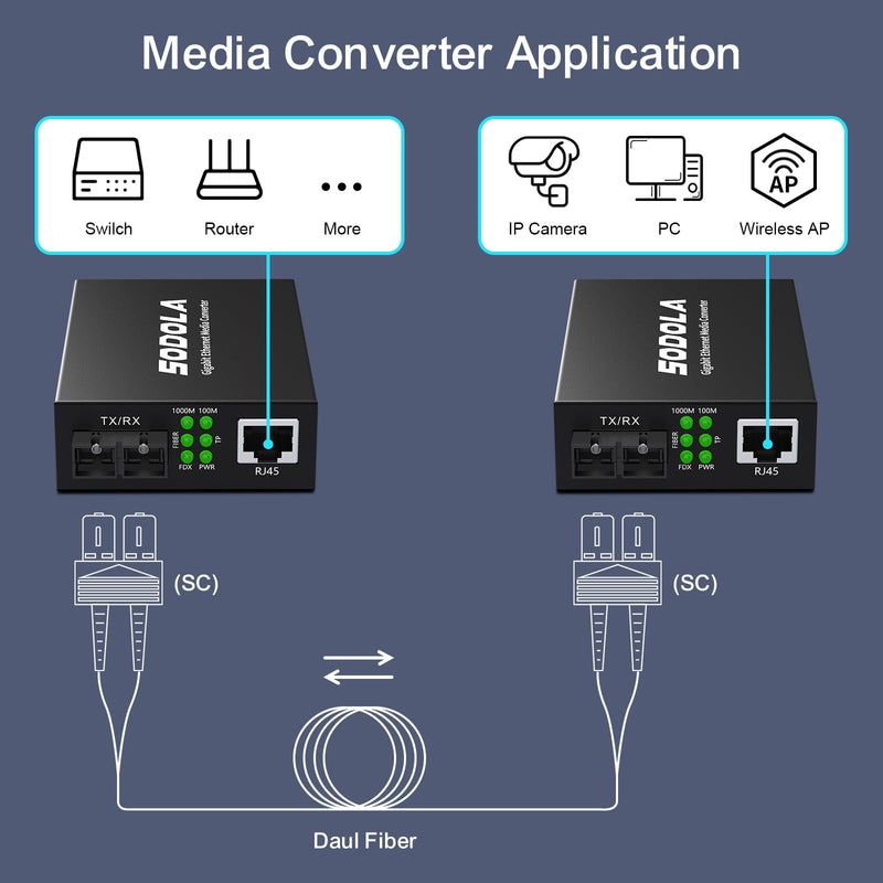 SODOLA Gigabit SingleMode Fiber to Ethernet Media Converter, Dual SC Fiber, 1000Base-LX to 10/100/1000Base-Tx Gigabit SMF Fiber SC to Copper RJ45 Ethernet Converter, up to 20km, Pack of 2