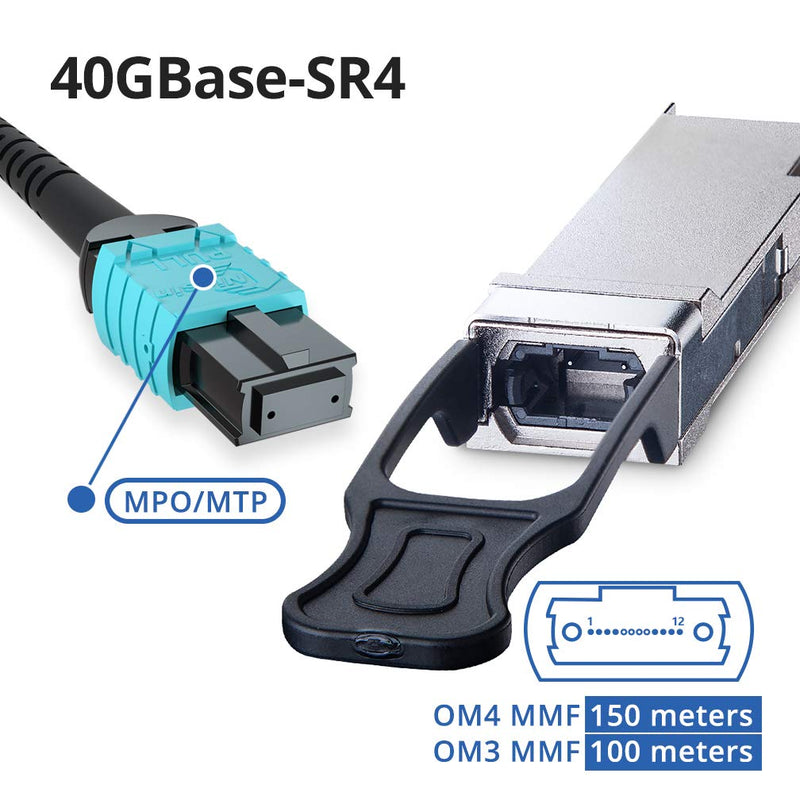 10Gtek 40 Gigabit QSFP+ MPO Multi-Mode Transceiver, 40GBASE-SR4 Module for Mellanox MC2210411-SR4, 850nm, DDM, 100m 7) 40G-SR4: 100m X1
