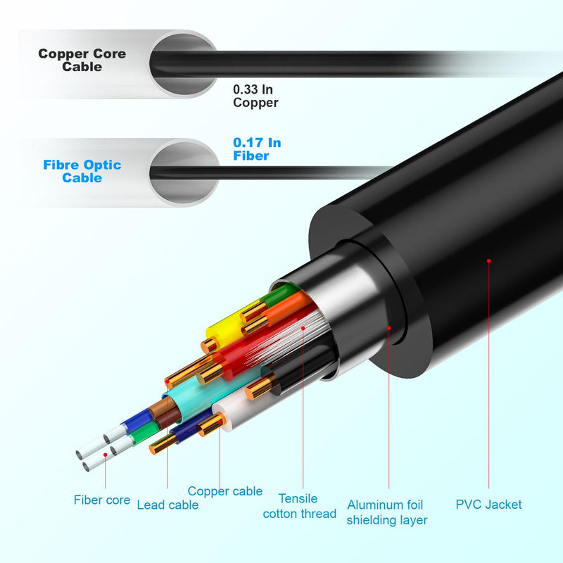 Fiber Optic HDMI 2.1 Cable – Ultra High Speed 48Gbps, Supports 8K@60Hz /4K/120Hz, Thin & Flexible Design, High Durability, Compatible with All HDMI 2.1 Device (Diretional-Fiber, 50ft)