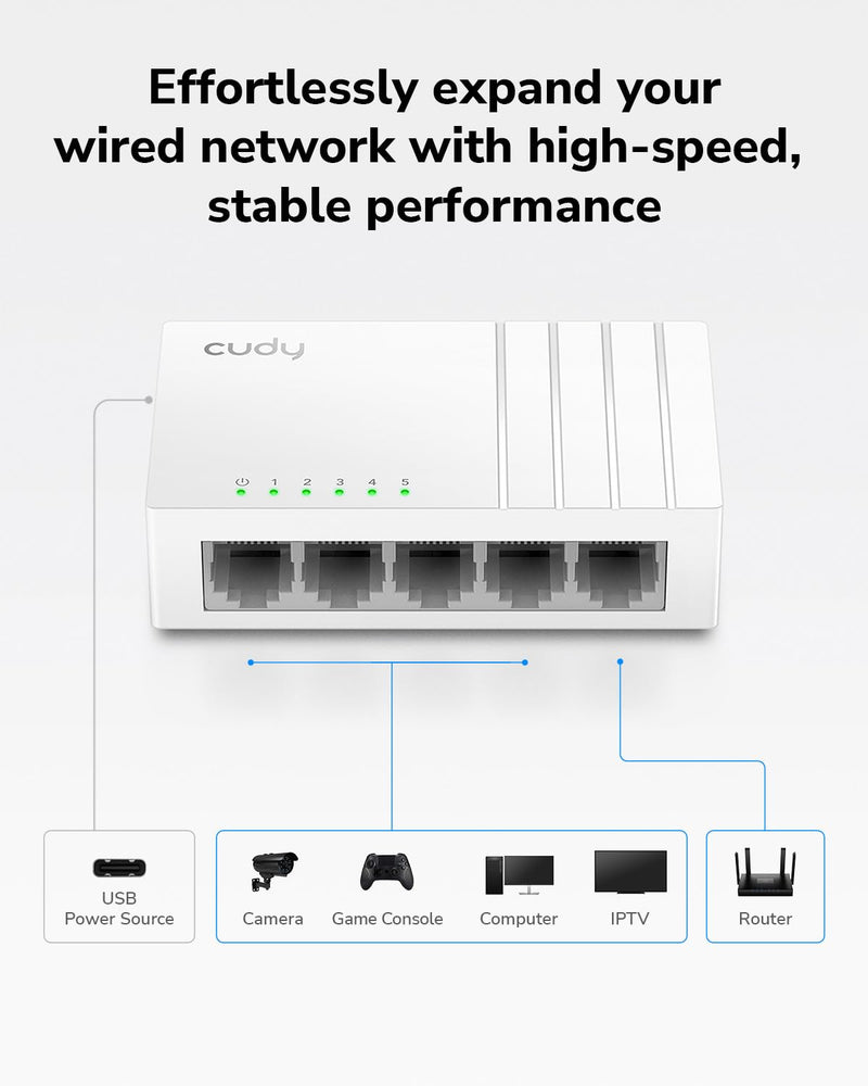 Cudy 5-Port Gigabit Ethernet Network Switch, USB-C Power Input, GS105U | 5x GbE, Type-C powered, plug & play, auto-negotiation, auto MDI/MDI-X, jumbo frame, QoS, silent plastic body, ultra-slim