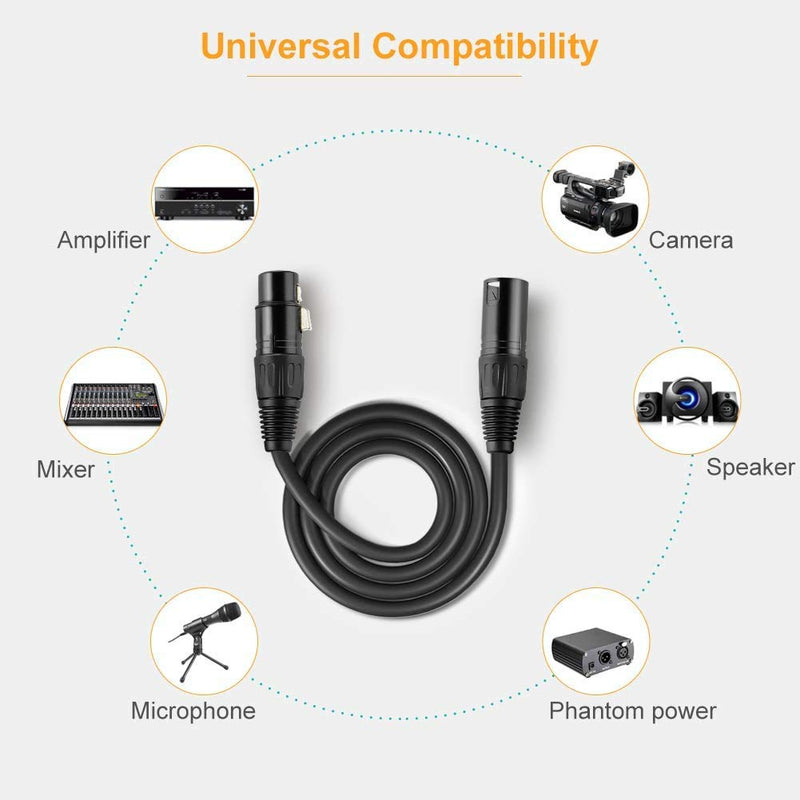 CableCreation XLR Microphone Cable Long, [2-Pack] 15FT XL R Male to Female 3PIN Balanced Mic Cords for Recording Applications,Mixers,Speaker Systems,X L R Audio Equipment.Black 15 Feet 【2 Pack】