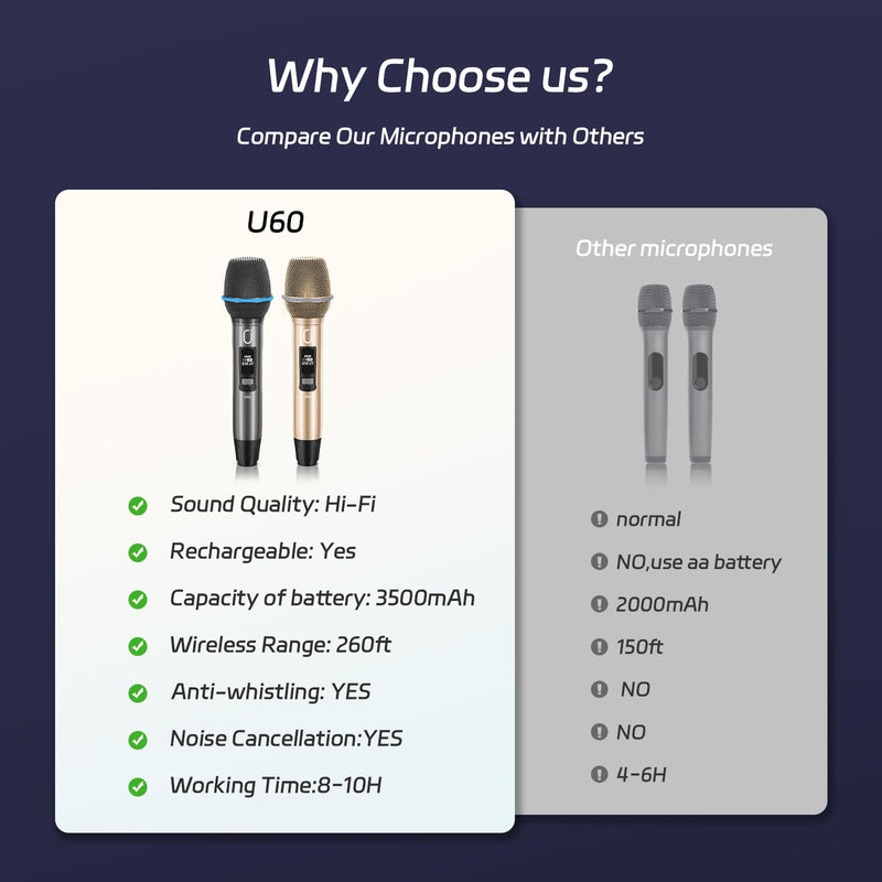 Wireless Microphones for Karaoke: Dual Professional Karaoke Microphone for Singing, Rechargeable Dynamic UHF Mic System with Receiver for Church, Party, Meeting, Speech, PA System, Plug and Play Gold & Gray