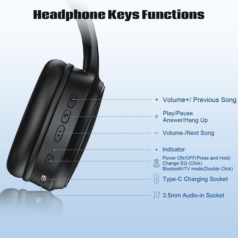 Wireless Headphones for TV, Bluetooth & 2.4G Dual-Mode Headphones with Transmitter Box, 5 Equalizer Presets with Clear Dialogue, Built-in mic for Calls, TV Ear Headsets, Black