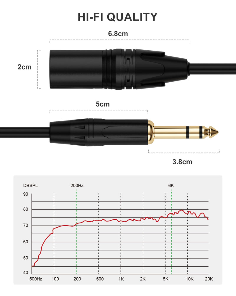 [AUSTRALIA] - XLR to 1/4 Microphone Cable 15 FT 6.35mm TRS to XLR Male,1/4 to XLR Quarter Inch TRS to XLR Balanced Interconnect Mic Cord Patch Cable for Recording Speaker Amplifier Mixer 15FT（4.6m) xlr to 1/4 (6.35mm) Black 