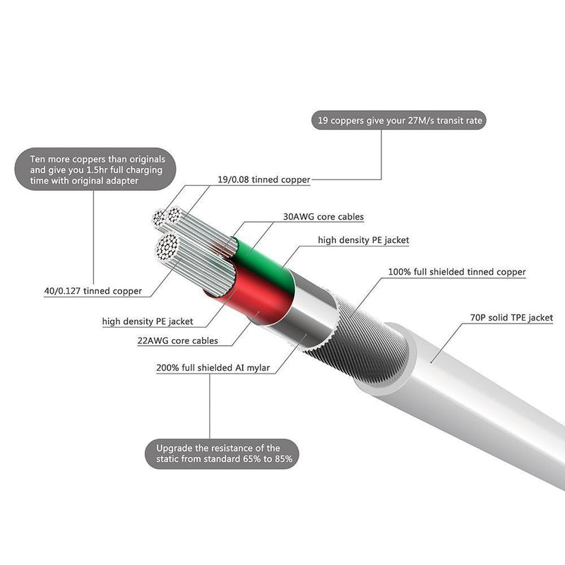 [AUSTRALIA] - Aibocn MFi Certified 30 Pin Sync and Charge Dock Cable for iPhone 4 4S / iPad 1 2 3 / iPod Nano/iPod Touch - White 4 FT Old Packaging 