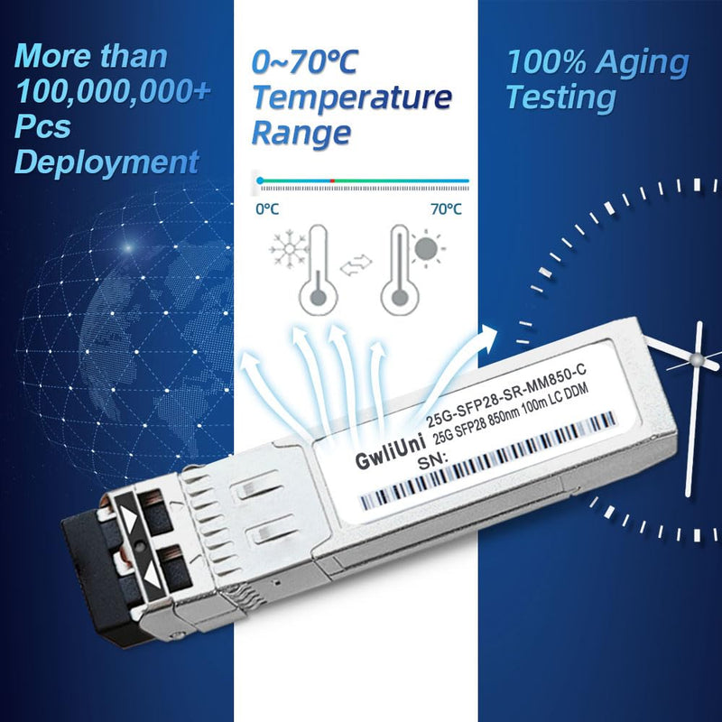 4Pcs 25G SFP28 Multi-Mode SFP+ Fiber Module Network Transceiver, SR MM850nm 100m, Duplex LC for Data Center Switch, Router, Firewall, Server etc., 25G: 100m