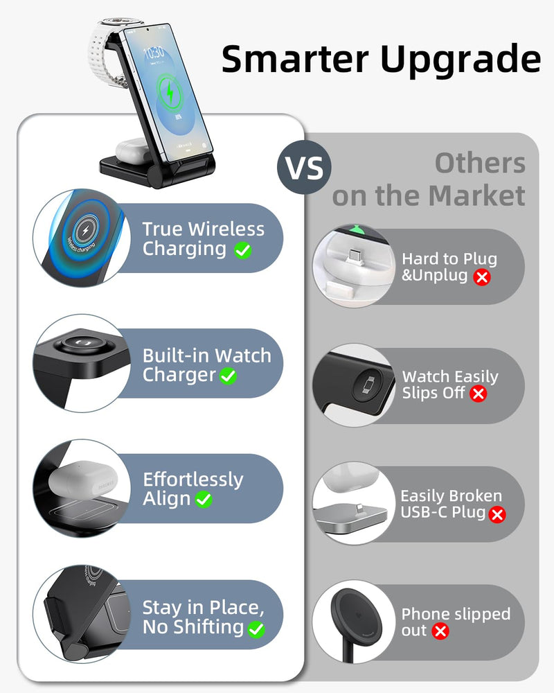 Charger Stand and Cable for Samsung