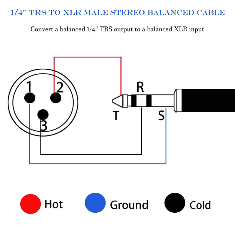 1/4 to XLR Cable, 1/4 inch (6.35 mm) TRS to XLR Male Stereo Balanced Quarter-inch TRS Nylon Braid Interconnect Cord Patch Cable - 15ft 15 feet