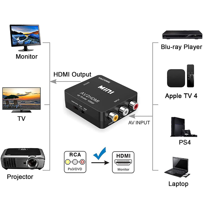 RCA to HDMI Converter,Mini Composite AV to HDMI Video Adapter Box for Smart TV/VCR/DVD/VHS Player/Roku/PS2 Game Console/N64/Wii,with USB Power Cable,Supporting PAL/NTSC Black