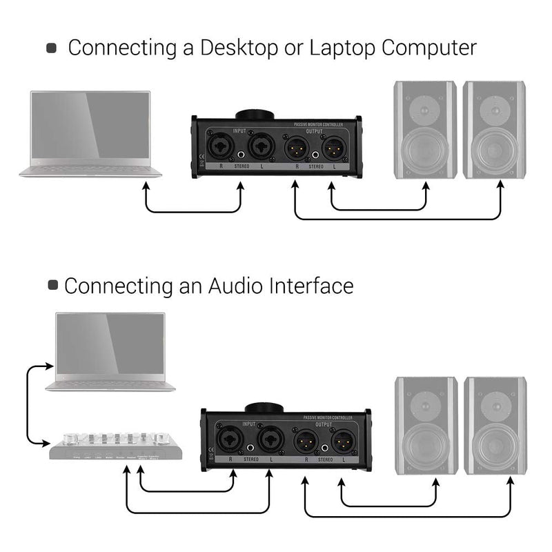 Passive Monitor Controller, 4-Channel, XLR & 3.5mm Inputs/Outputs, Minimalist Style