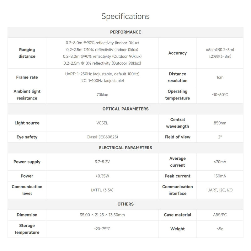 Waveshare TF-Luna Lidar Ranging Sensor, Compatible with Raspberry Pi 5/4B/3B/Zero/Zero W/Zero 2W/Pico/Pico W/Pico WH, 8m Ranging Distance, Mini Laser Ranging Module, TOF Ranging Principle