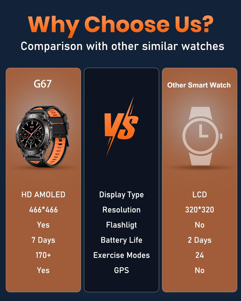 GPS Military Smart Watch for Men with Flashlight, 1.43'' AMOLED Smartwatch with Bluetooth Calling, 730mAh Battery, IP68 Waterproof, 170+ Sports Modes, Compatible with Android & iPhone