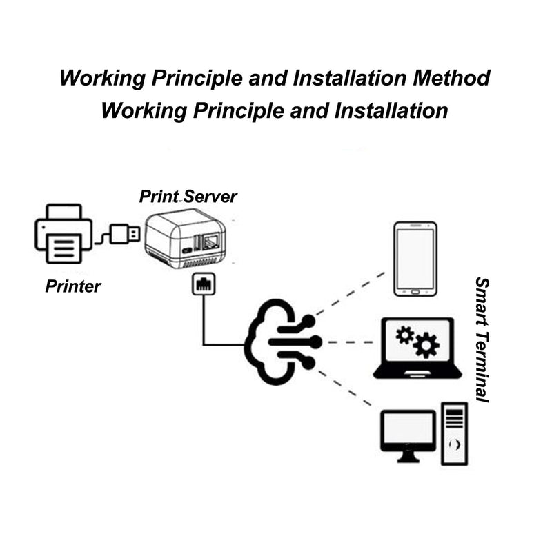 USB 2.0 Network Print Server, 5V LAN Print Share Server, Wireless Print Server, USB Printer Server Adapter, 100 to 240V, US Plug, Supports Multiple Operating Systems