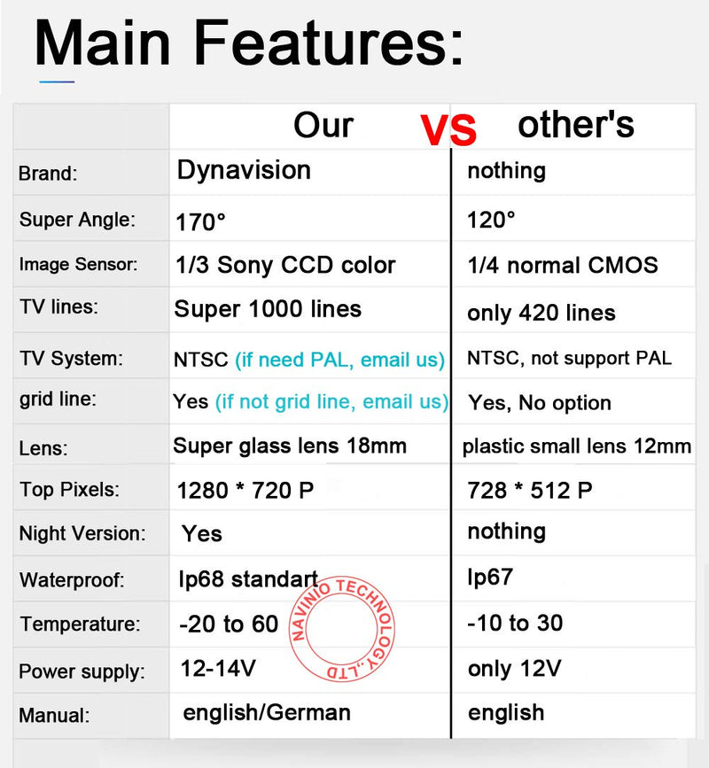 Super Starlight pro Definition Vehicle Camera 170 Wide Angle Universal Night Vision Rear View Camera IP68 Reverse Camera replacement for GOLF TOURAN CADDY/SKODA SUPERB/SAGITAR