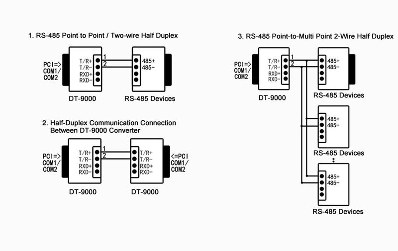 DTECH RS232 to RS485 Serial Converter Adapter with 4 Position Terminal Block for Industrial Long Haul Communication Data Supports 600W Anti-Surge