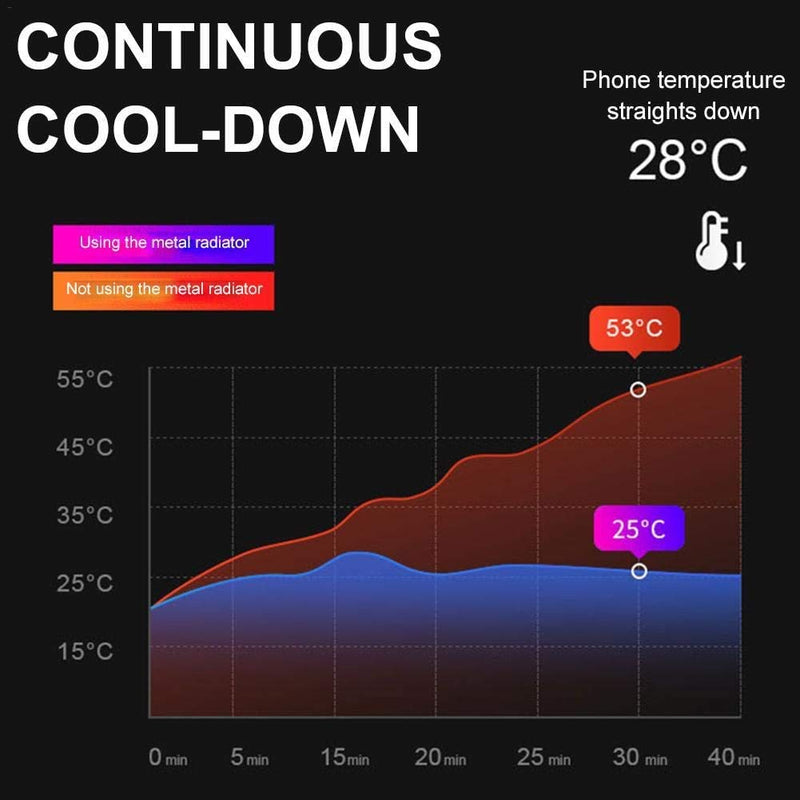 Mobile Game Controller Fast Cooling Phone Gamepad 4 Trigger 6 Finger Operation Grip 4000 mAh Built-in battery Rechargeable for iPhone, Samsung, Oneplus, Pixel, compatible with PUBG CoD Warzone Mobile