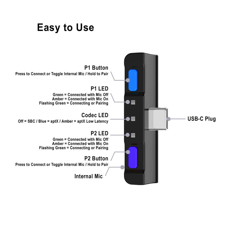 HomeSpot Bluetooth 5.0 Audio Transmitter Adapter with USB C APTX Low Latency for Nintendo Switch Compatible with AirPods PS5 Bose Sony BT Headphones The Legend of Zelda Theme Azure Blue & Ultra Violet