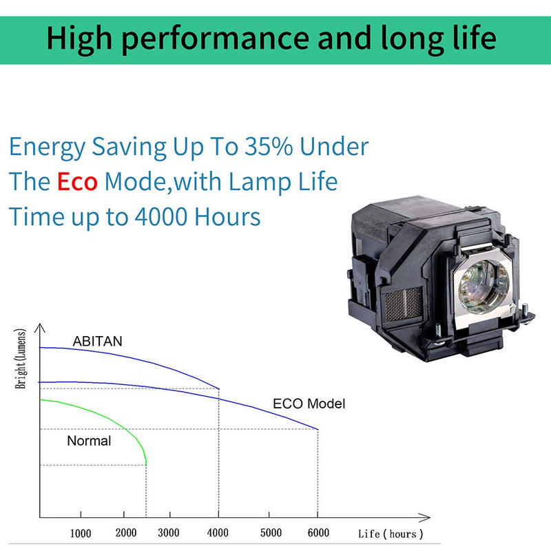 ABITAN ELPLP96 / V13H010L96 Replacement Projector Lamp for ELPLP96 for Epson Powerlite Home Cinema 2100 2150 1060 660 760hd VS250 VS355 EX5260 VS350 EB-S41 EH-TW650 TW5650 Projector with Housing
