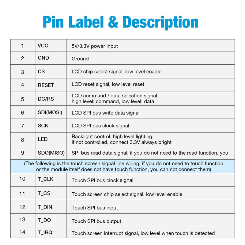 LAFVIN 4.0 Inch TFT LCD Touch Display Shield Module 480 x 320 SPI Serial ST7796S with Touch Pen Compatible with Arduino