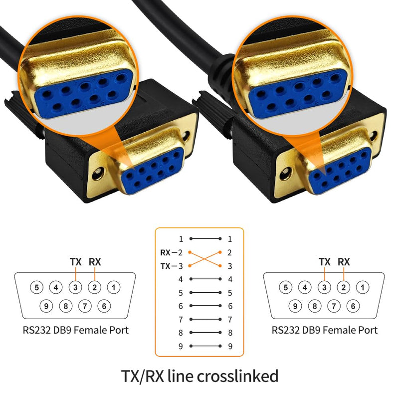 3.3 Feet(1 Meter) RS232 Null Modem Cable DB9 2 3 Cross TX RX Line Double Shielded(Metal Braiding&AL-foil) Female to Female, Black, SC902X07FF 3.3 feet(1 meter)