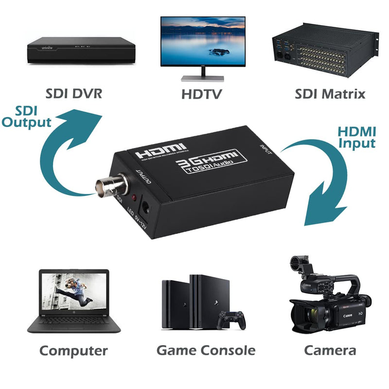 [AUSTRALIA] - Groza HDMI to SDI Converter, HDMI to SD-SDI HD-SDI 3G-SDI Audio Video Adapter,Support 1080P 1080I for Camera Home Theater Monitora 