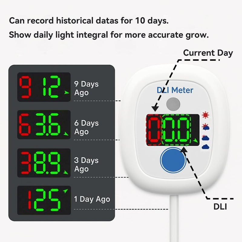 [AUSTRALIA] - EVO-20 DLI Light Meter – Smart Sunlight Classifier for Garden & Landscape Use | Identifies Full Sun, Partial Sun, Partial Shade & Shade Based on Daily Light Integral 
