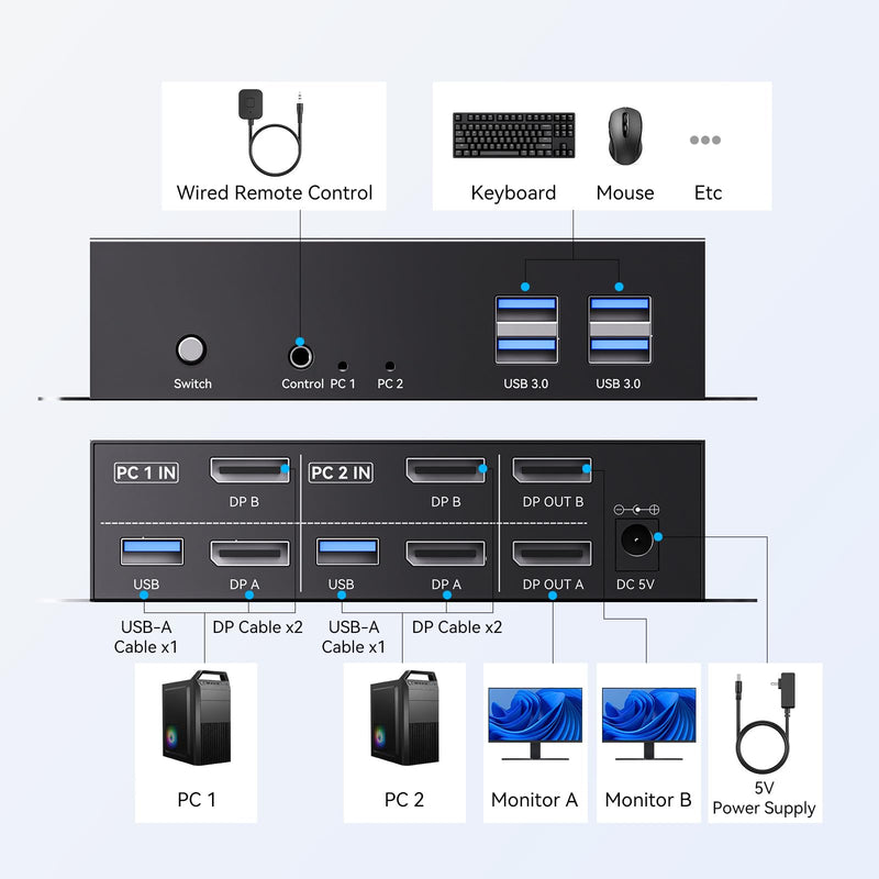 8K@60Hz Displayport KVM Switch 2 Monitors 2 Computers, with 4 USB 3.0 Ports for 2 Computers Sharing Dual Monitors Keyboard Mouse Printer with 4 DP Cables, 2 USB Cables, Power Adapter and Controller Inky black