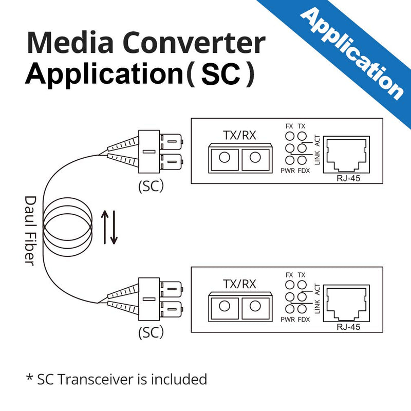 [AUSTRALIA] - 10Gtek 1.25G Gigabit MultiMode Fiber to Ethernet Media Converter, MMF Dual SC Fiber to Ethernet Copper RJ45 Converter for 10/100/1000Base-Tx to 1000Base-SX, UL Certified, up to 550-m 550m X1 