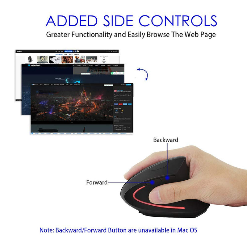 FIRSTMEMORY Wireless Vertical Mouse, Wireless Ergonomic Vertical Mouse, 2.4G High Precision Optical Mice 800/1200/1600DPI for PC Laptop Desktop Mac (Ergonomic Mouse-Rechargeable) Ergonomic Mouse-Rechargeable