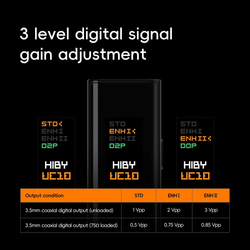 [AUSTRALIA] - HiBy UC10 USB-C to Coaxial S/PDIF Digital Audio Converter 3 Level Digital Signal Gain Digital Signal Cleanup USB Audio Input 3.5mm Port Coaxial Digital Output 