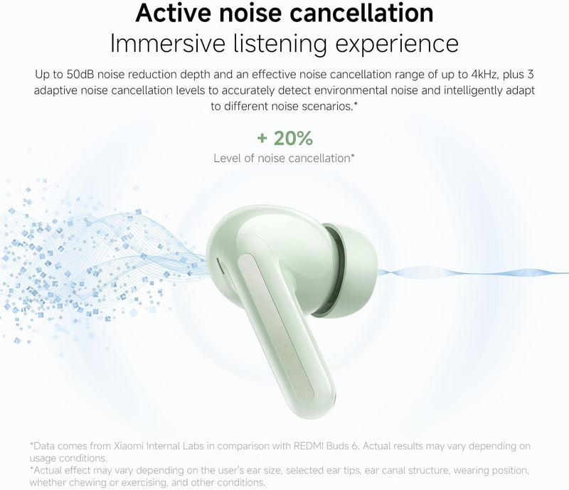 XIAOMI Redmi Buds 8 True Wireless Earbuds, Up to 50dB ANC, Hi-Res Audio, 44H Battery, IP54 Waterproof, Green