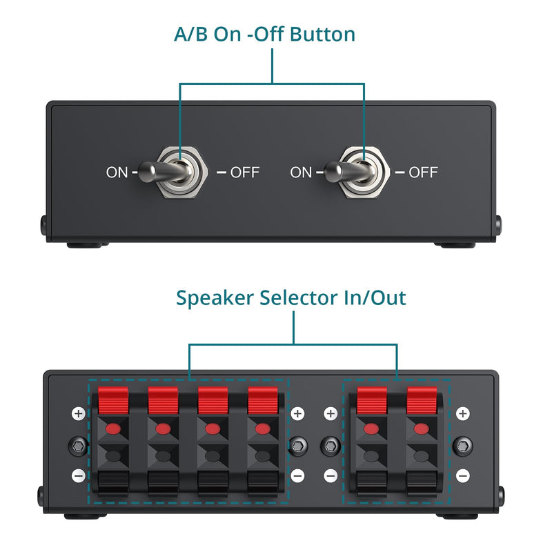 [AUSTRALIA] - 2-Zone Speaker Selector Switch Box 2-Way Amp/Speaker Selector, Passive 1/2 Speaker Switch, 150W RMS Per Channel, Spring Clip Terminals for Amplifier Dual Output with Independent On/Off Control 