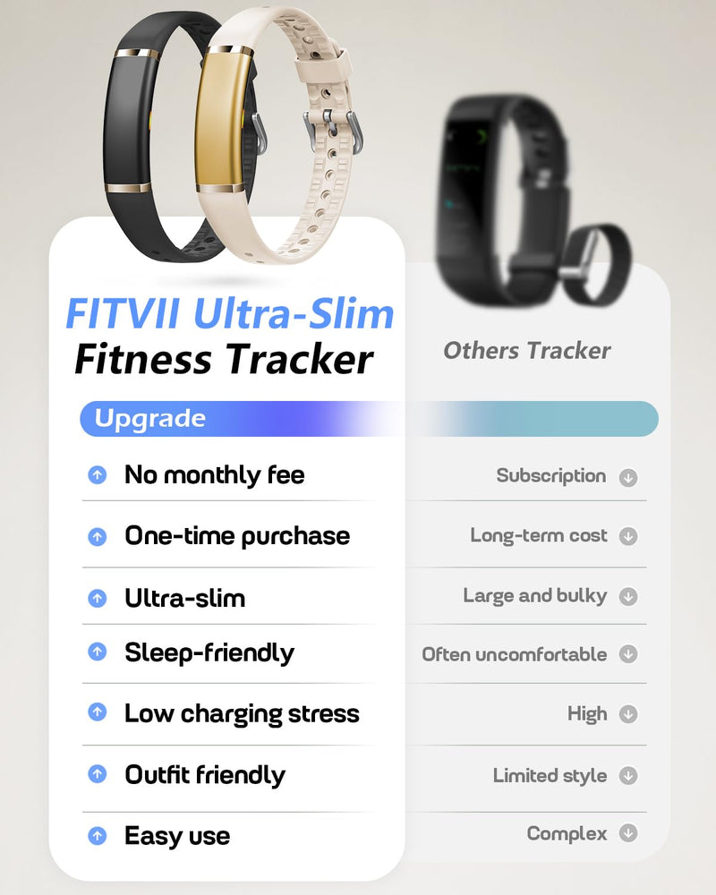 FITVII Screenless Fitness Tracker for Women Men, Health & Fitness Wearable | 24/7 Heart Rate, Blood Pressure and HRV Sleep Monitor, Subscription Free Activity Tracker for Android & iPhone Black