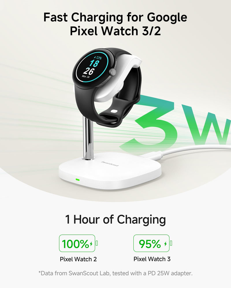 Charger Stand for Google Pixel Watch 3/2, 1800mAh Portable Charger for Google Pixel Watch 3/2, for Fitbit Versa 4/Versa 3/Sense 2/Sense/Ace LTE