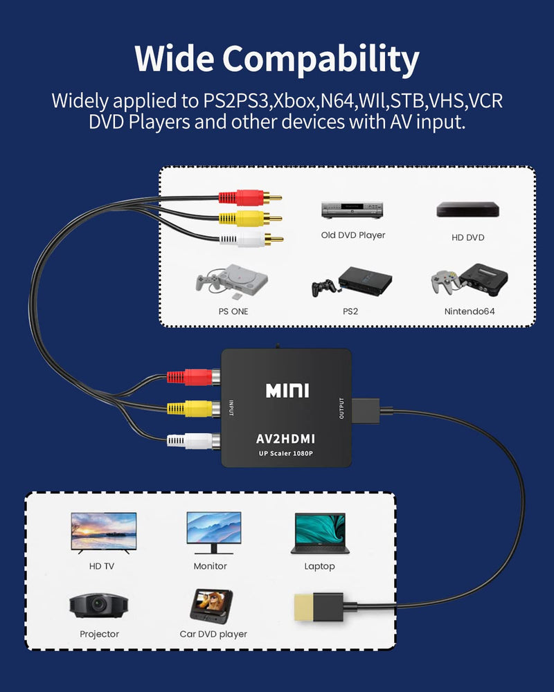 [AUSTRALIA] - RCA to HDMI Converter, RCA to HDMI Adapter, 1080P Mini RCA Composite CVBS AV to HDMI Video Audio Converter Adapter Support PAL/NTSC for N64 Wii PS2 PS3 Xbox VHS - with RCA and HDMI Cable RCA converter with RCA and HDMI cable 
